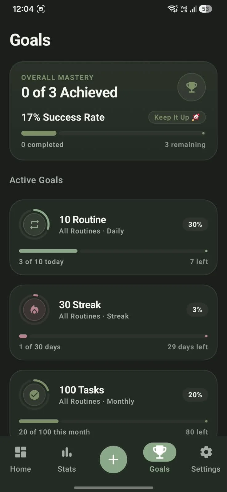 Habits to Goals