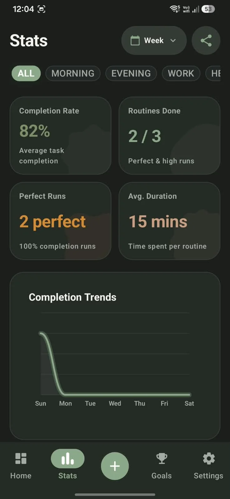 Momentum